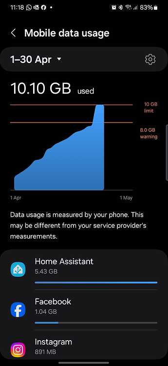 Excessive Data Usage - Home Assistant Companion for Android - Home ...
