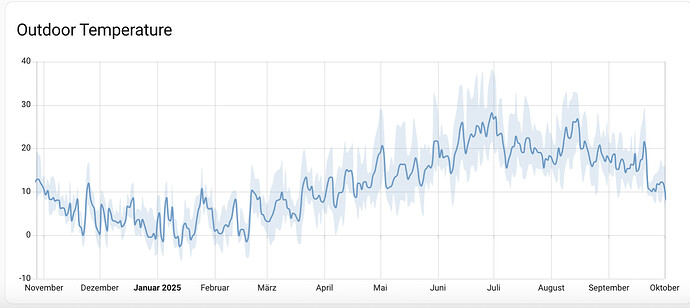 4 fill-area-between-signals