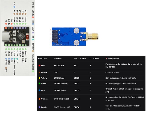 ESP32mini-CC1101-bare