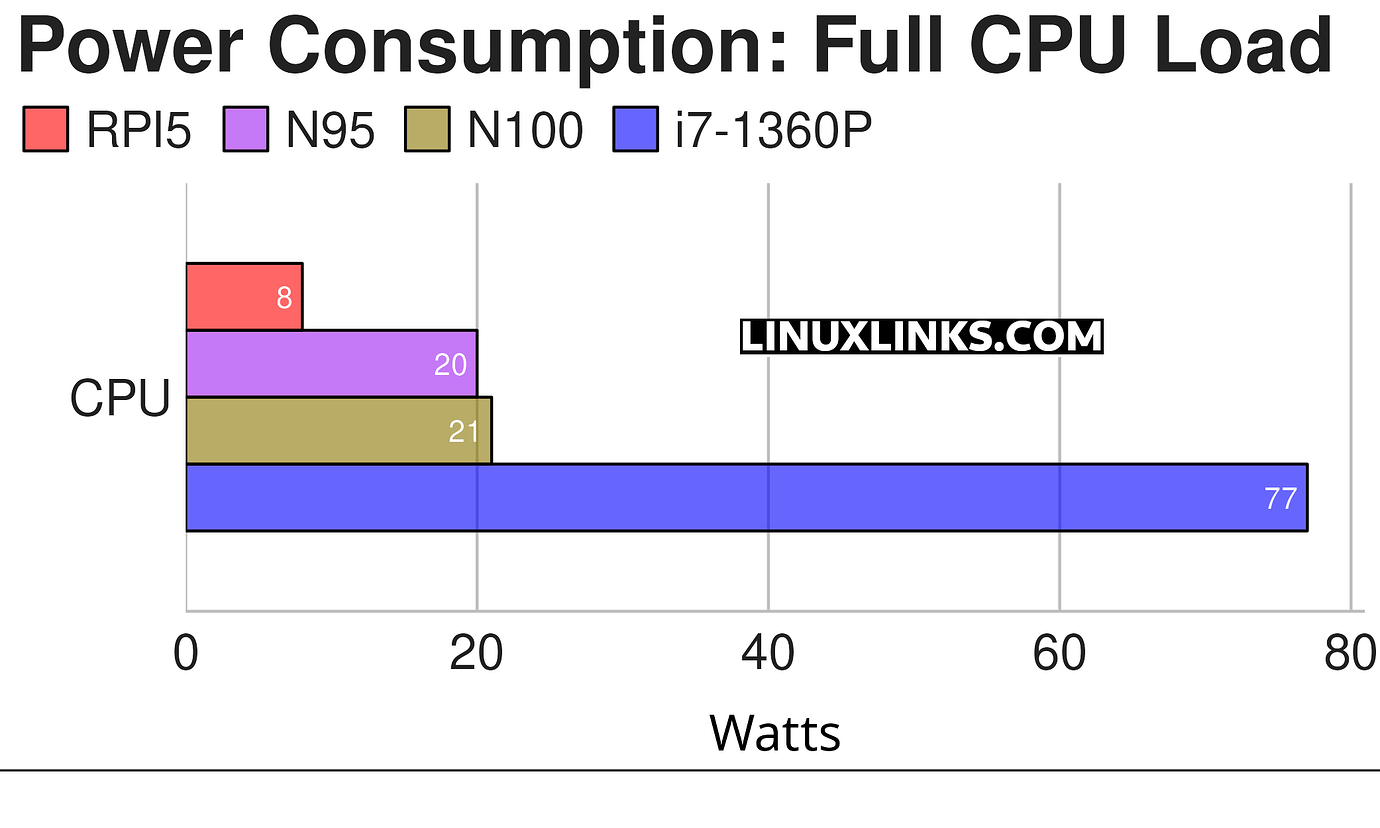 raspberry pi: users can now get a big performance... Moving to a new Raspberry PI - Installation - Home Assistant Community