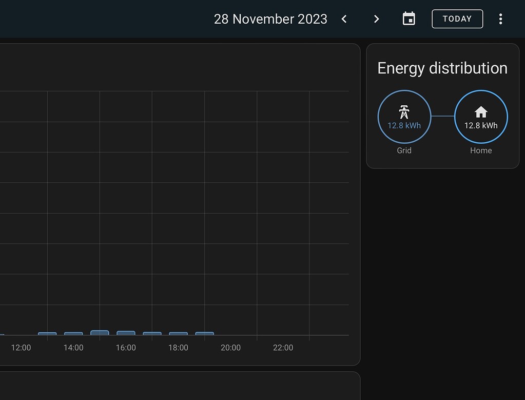 Current Energy Consumption query… Energy Home Assistant Community