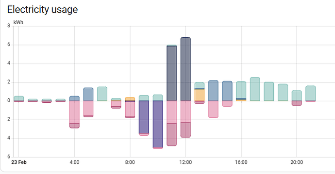 batchargespike-energyOK