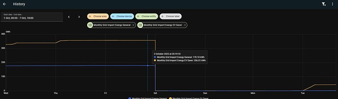 HIstory Monthly 0110-0710