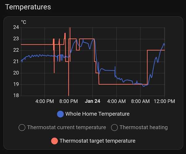 HASS Temps vs Midea Temps
