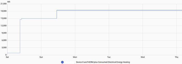 HP-Electrical Energy