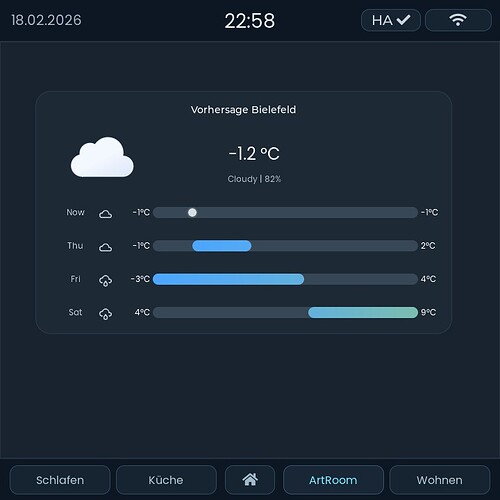 weather forecast