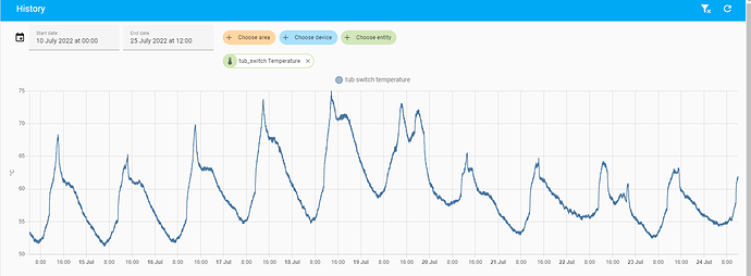 shelly device core temperature reporting