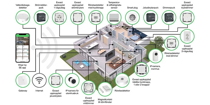 Systemoversikt-med-IP-kamera-Konsument_IC-2360x1180
