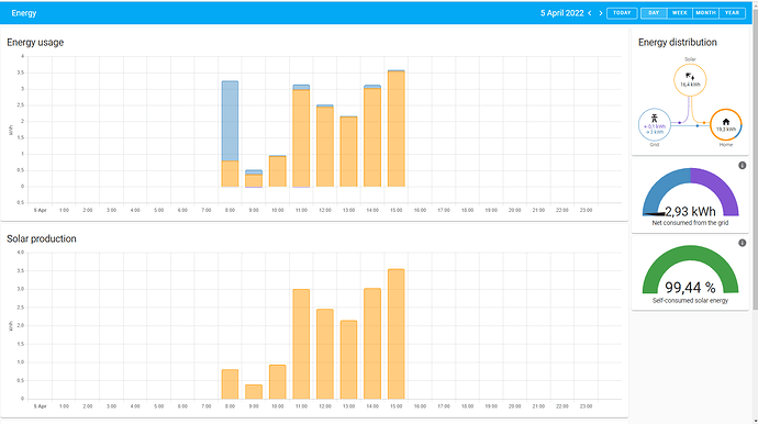HA.Fronius.Integration