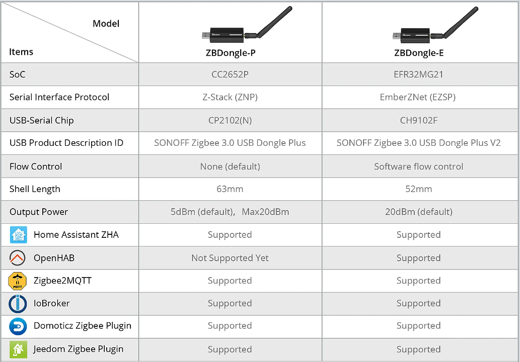 Convert from ZHA to Zigbee2MTTQ - Zigbee - Home Assistant Community
