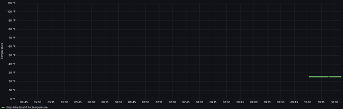 grafana