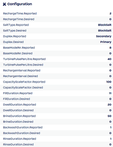config 1