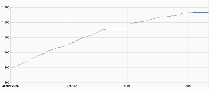 Bildschirmfoto 2025-04-13 um 21.08.06