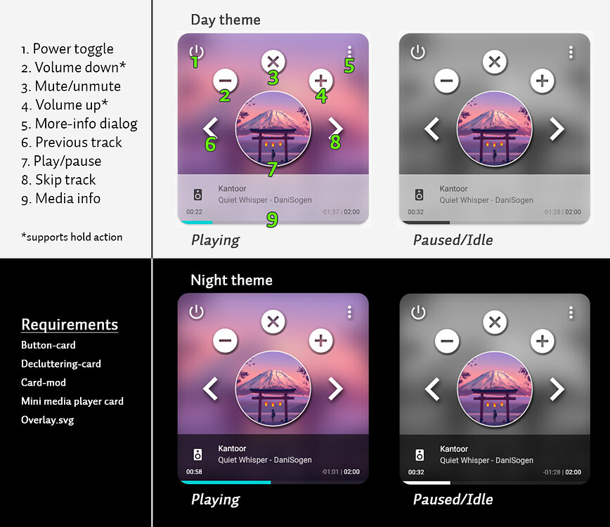 Touchy Touch friendly media player card of cards