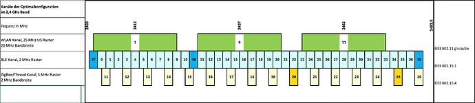 grafik