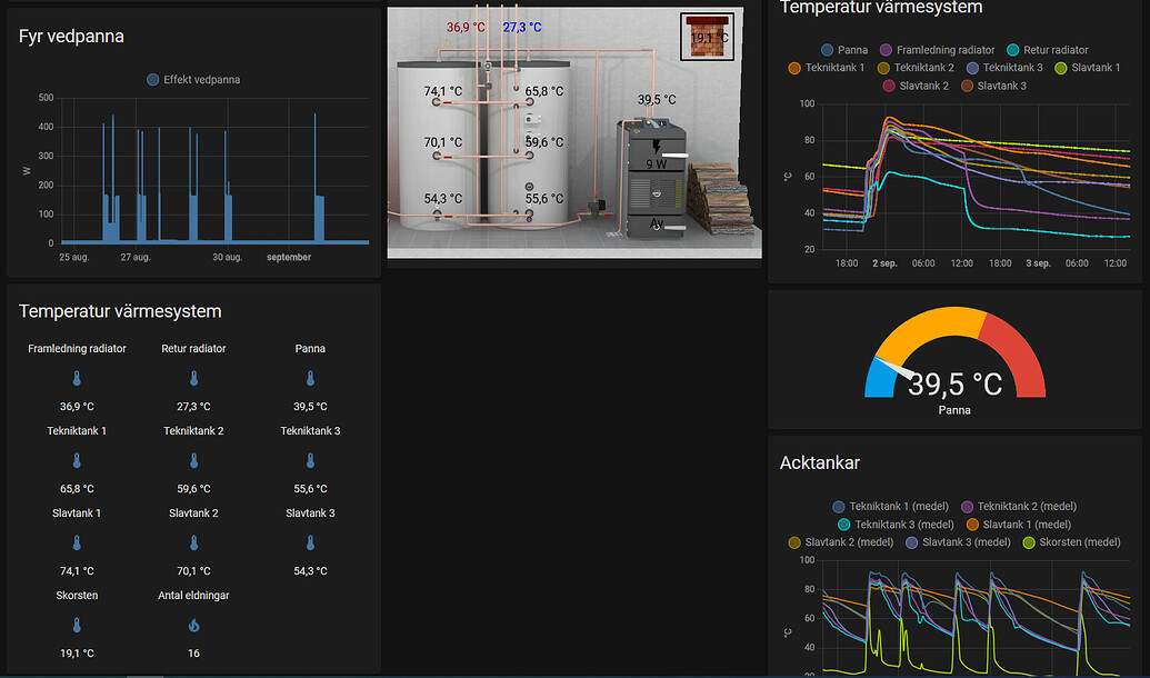 Calculate energy consumption used for heating from hot water storage