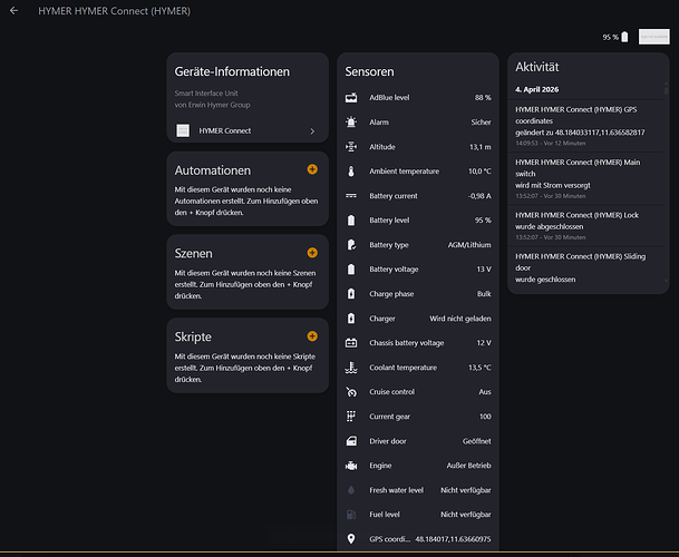 HYMER Connect Integration