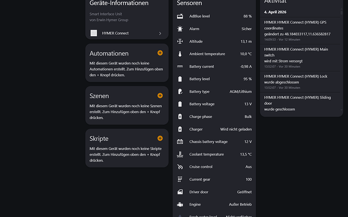 Dashboard Overview