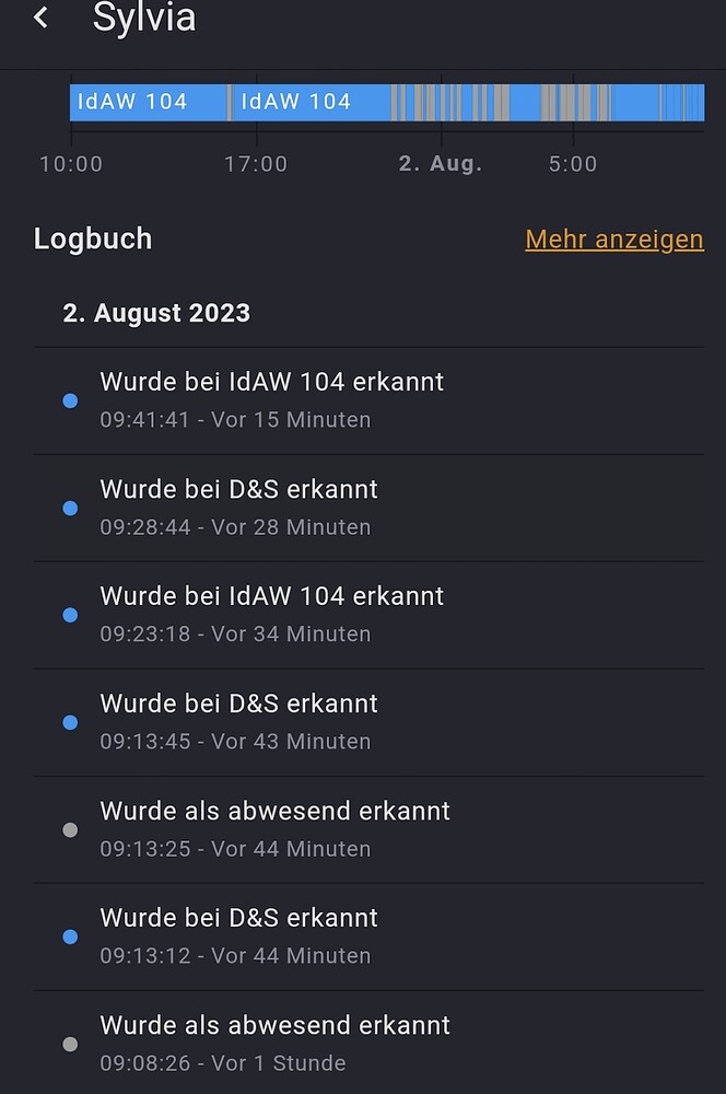 🌐 Zone Notification Extended Blueprints Exchange Home Assistant Community