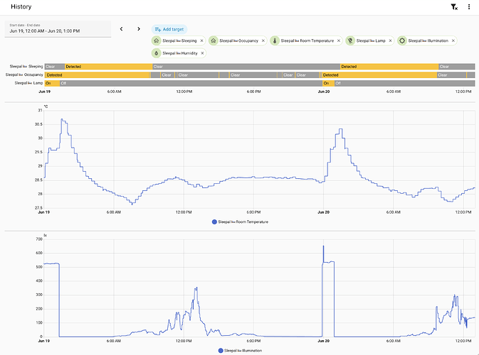Sleep, in-bed, light, and temperature history together in HA.