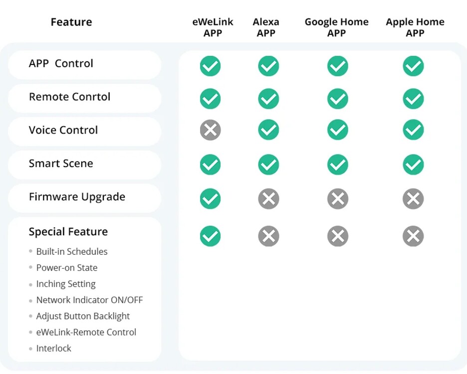 Using smart lamps with smart switches - Hardware - Home Assistant Community