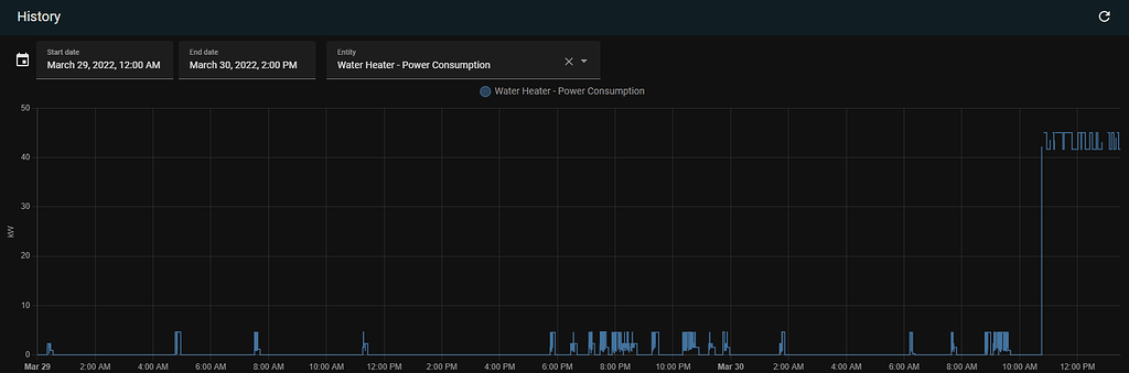 Pulse_meter bug in v2022.3.2? - ESPHome - Home Assistant Community