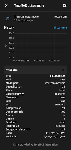 Datasets