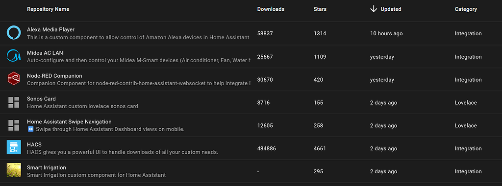HACS auto updates - did I miss something? - Third party integrations ...