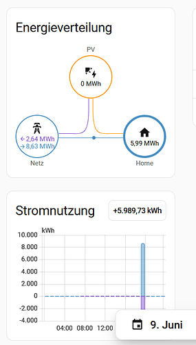 grafik