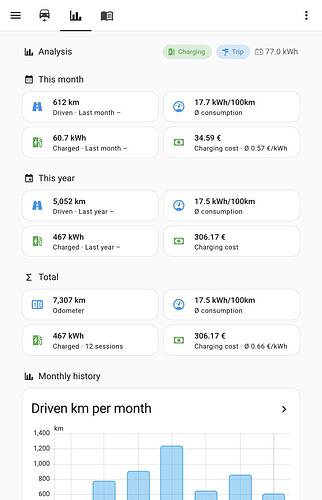 dashboard-analysis