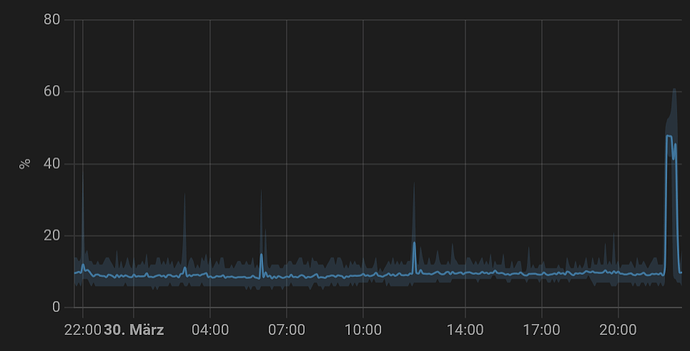 grafik
