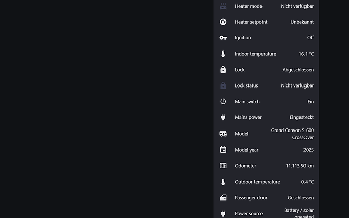 Dashboard Continued