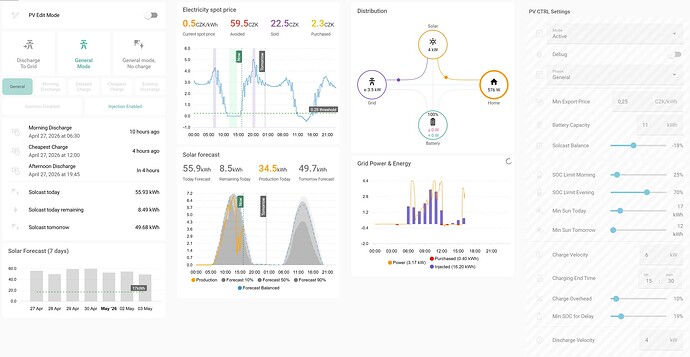 The Dashboard