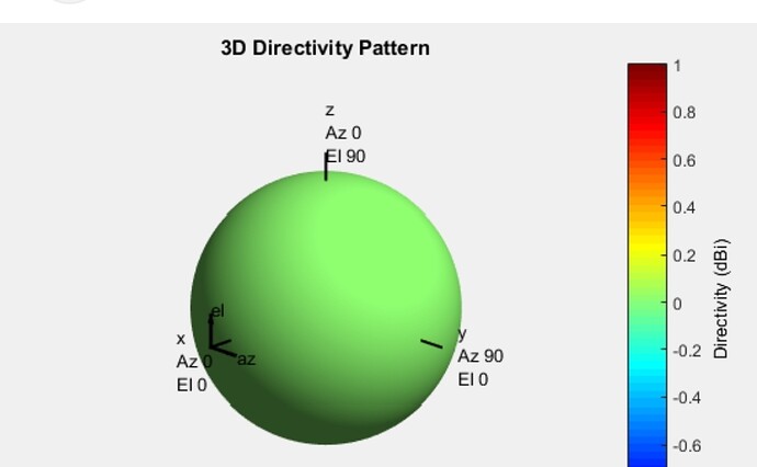 isotropic