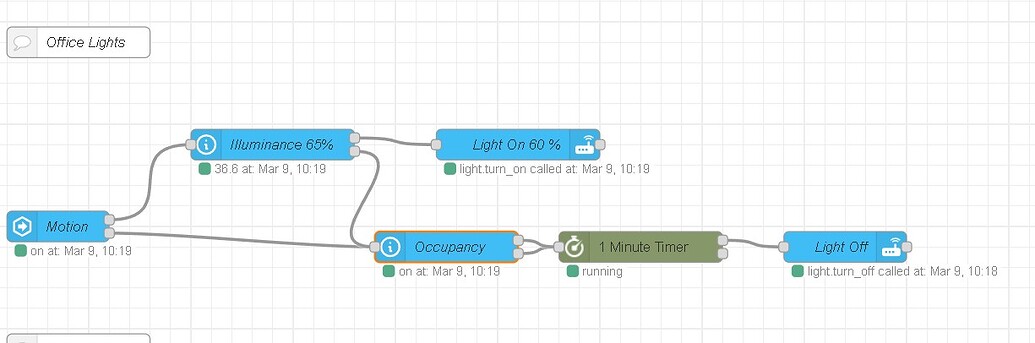 Node red flow logic - Node-RED - Home Assistant Community