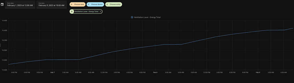 Energy Dashboard Negative value - Configuration - Home Assistant Community