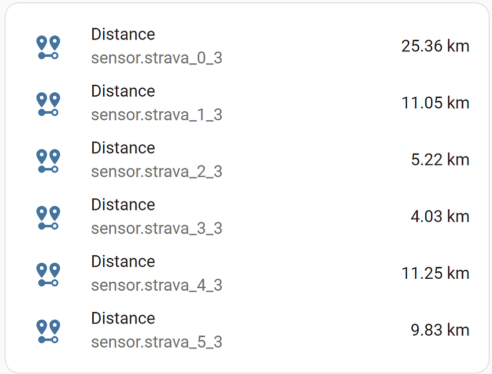Calculating Kms Run So Far Configuration Home Assistant Community
