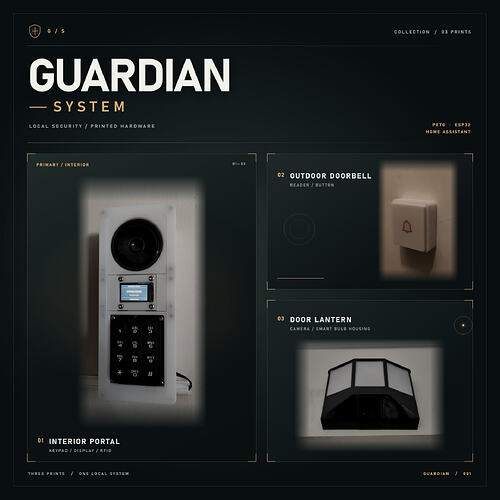 guardian-collection-thumbnail