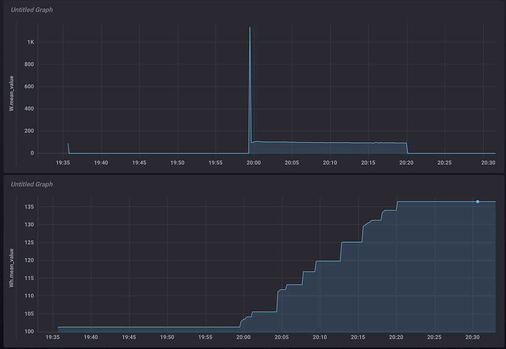 Zigbee power meter peaks on load startup Zigbee Home Assistant