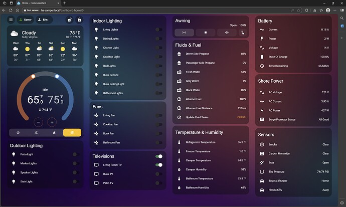 Dashboard