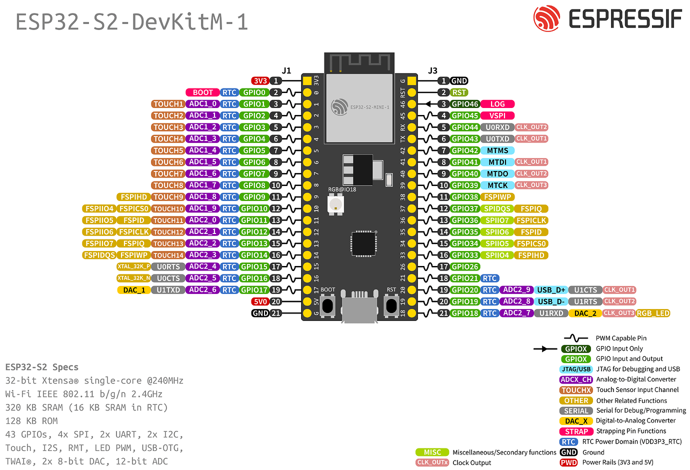 ESP32 S2 Saola-1 (Wrover DevKit) , looking for same size/Pin-Out ...