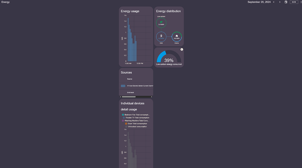 Energy Dashboard Cards Narrow? - Frontend - Home Assistant Community