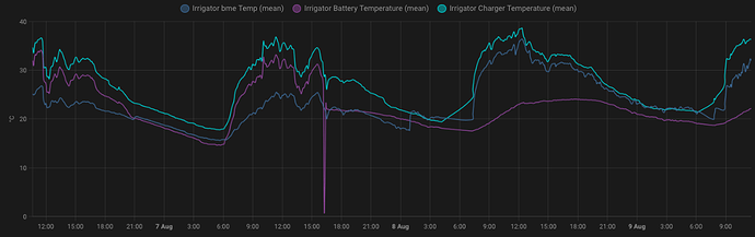 mppt-temp-graph