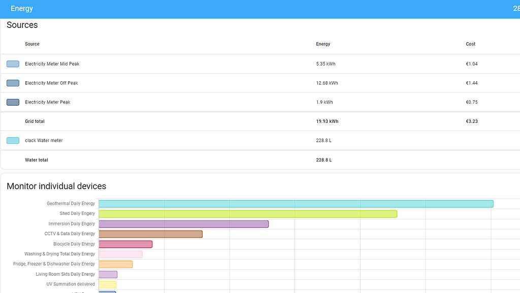Add Cost info To individual devices on Energy Dashboard - Feature ...