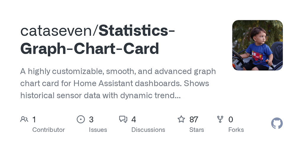 Statistics-Graph-Chart-Card - Page 2 - Dashboards & Frontend - Home ...