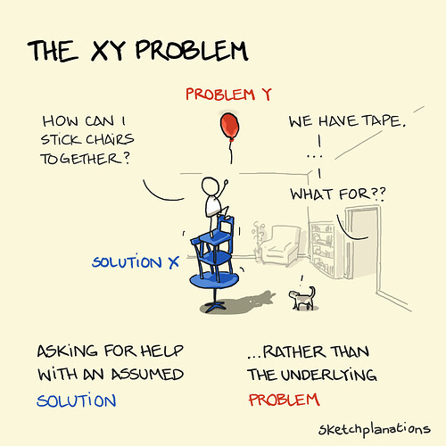sketchplanations-the-xy-problem