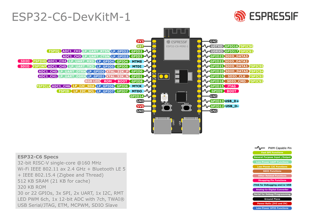 Esp Pun Rst ESP32-C6-DEVKITM-1 and waveshare epaper DEBO EPA 4.2 Timeout - ESPHome ...
