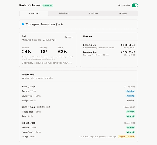 Dashboard