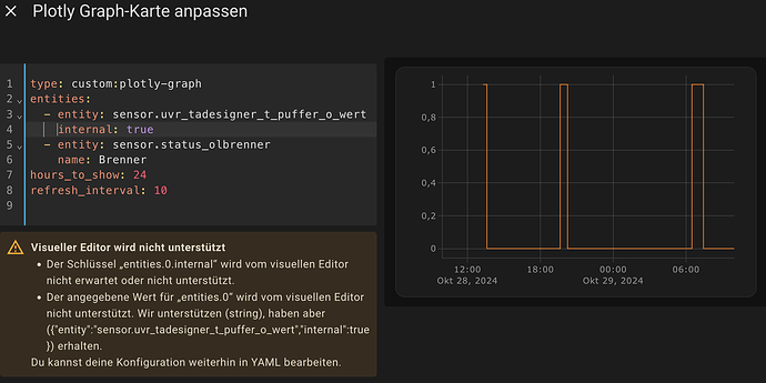 grafik