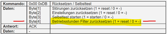grafik